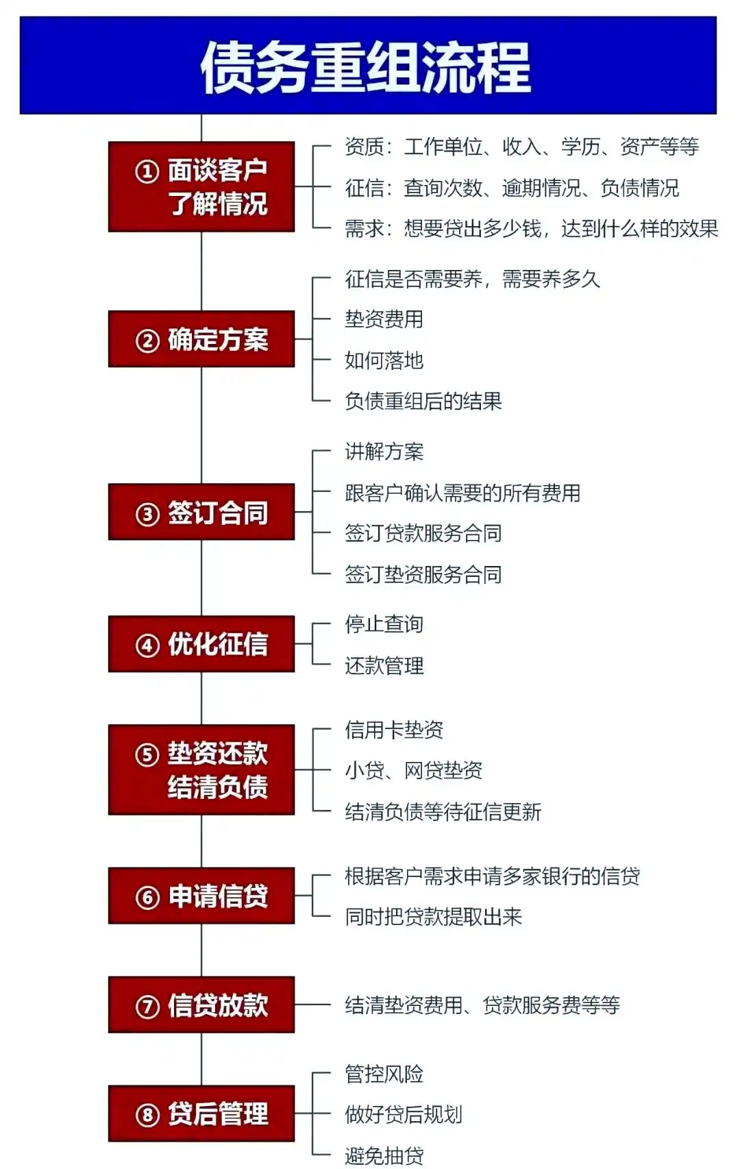在讷河，中小企业也可以债务重组吗？